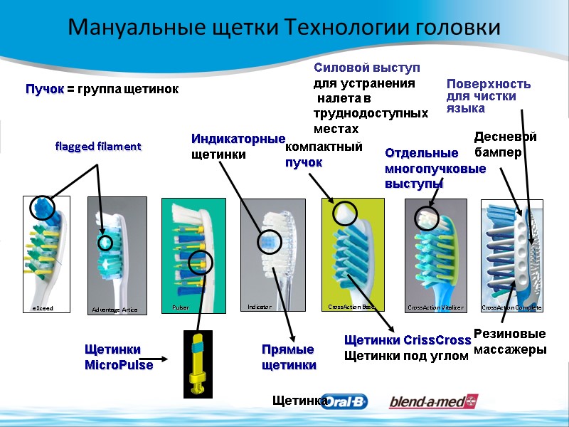 Силовой выступ  для устранения  налета в  труднодоступных  местах Отдельные 